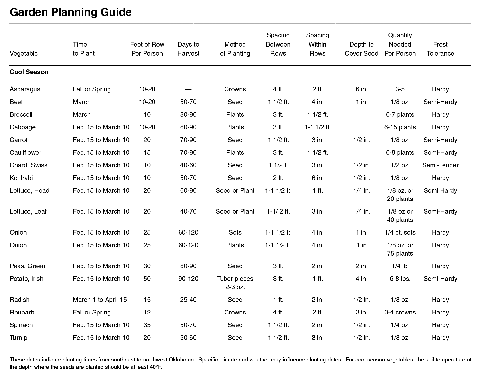 Garden Planning Guide 1A